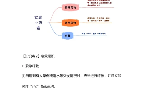 专题20用药与急救及健康的生活方式-备战2023年中考生物核心考点梳理与必背_6生物中考复习_2023年中考复习资料_专项复习_备战2023年中考生物核心考点梳理与必背