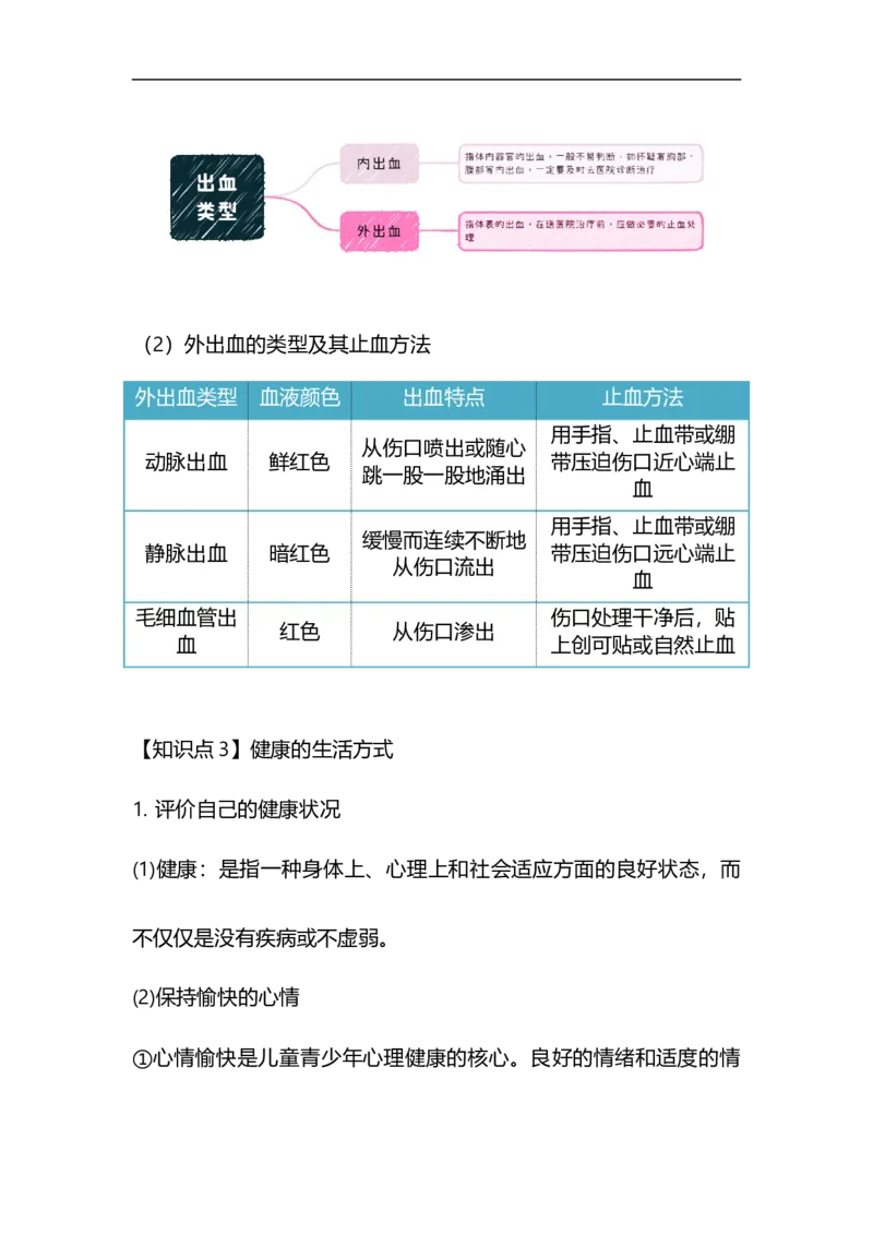 专题20用药与急救及健康的生活方式-备战2023年中考生物核心考点梳理与必背_6生物中考复习_2023年中考复习资料_专项复习_备战2023年中考生物核心考点梳理与必背