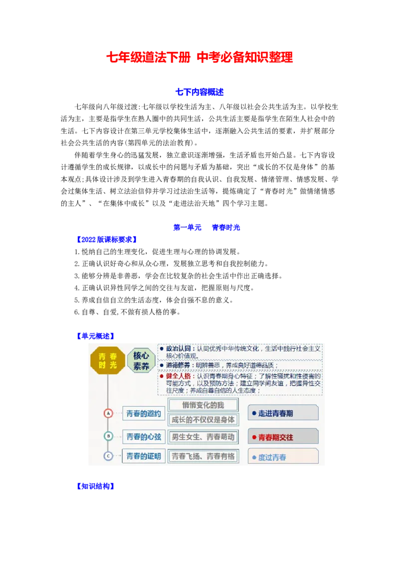 七年级道法下册-中考必备知识整理2024中考道德与法治复习6册教材常考知识集锦（部编版）_9道法中考复习_2024年中考复习资料_专项复习资料