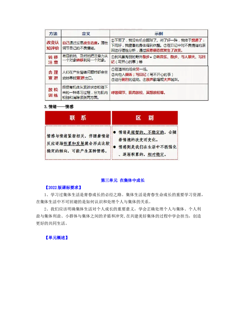 七年级道法下册-中考必备知识整理2024中考道德与法治复习6册教材常考知识集锦（部编版）_9道法中考复习_2024年中考复习资料_专项复习资料