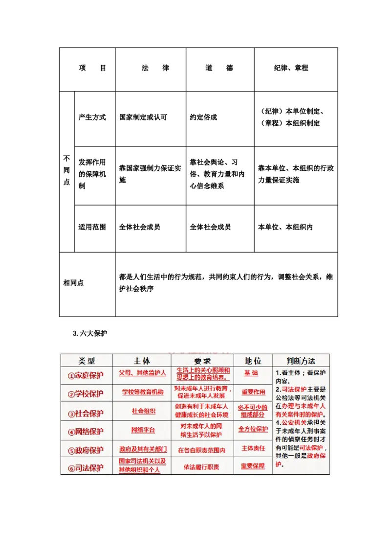 七年级道法下册-中考必备知识整理2024中考道德与法治复习6册教材常考知识集锦（部编版）_9道法中考复习_2024年中考复习资料_专项复习资料