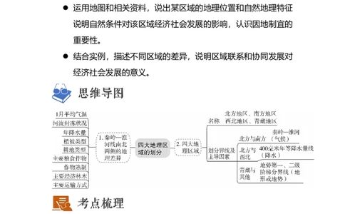 专题20中国的地理差异（讲义）（解析版）-2023年中考地理一轮复习讲练测_7地理中考复习_2023年中考复习资料_一轮复习_2023年中考地理一轮复习讲练测