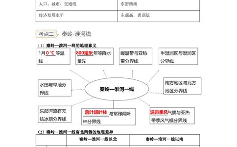 专题20中国的地理差异（讲义）（解析版）-2023年中考地理一轮复习讲练测_7地理中考复习_2023年中考复习资料_一轮复习_2023年中考地理一轮复习讲练测