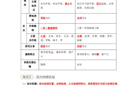 专题20中国的地理差异（讲义）（解析版）-2023年中考地理一轮复习讲练测_7地理中考复习_2023年中考复习资料_一轮复习_2023年中考地理一轮复习讲练测