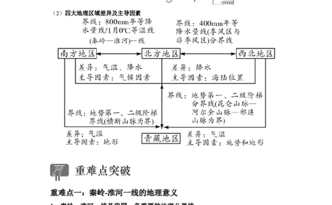专题20中国的地理差异（讲义）（解析版）-2023年中考地理一轮复习讲练测_7地理中考复习_2023年中考复习资料_一轮复习_2023年中考地理一轮复习讲练测