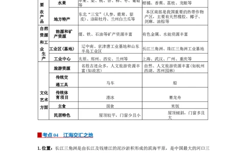 专题21南方地区（word）2025-2026学年初中地理人教版2024一轮复习学案知识点+习题（原卷版）_7地理中考复习_2026年中考复习（更新中）_2026中考地理一轮考点复习学案+配套课件_习题