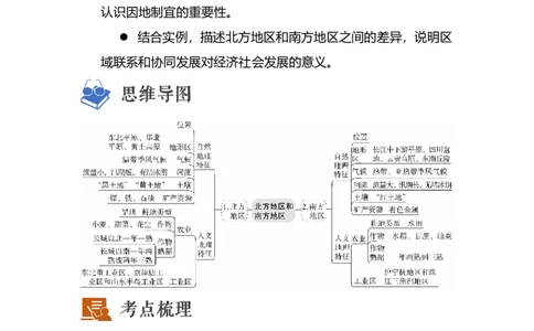 专题21北方地区和南方地区（讲义）（解析版）-2023年中考地理一轮复习讲练测_7地理中考复习_2023年中考复习资料_一轮复习_2023年中考地理一轮复习讲练测