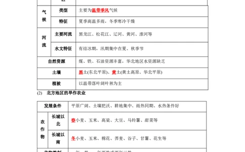 专题21北方地区和南方地区（讲义）（解析版）-2023年中考地理一轮复习讲练测_7地理中考复习_2023年中考复习资料_一轮复习_2023年中考地理一轮复习讲练测