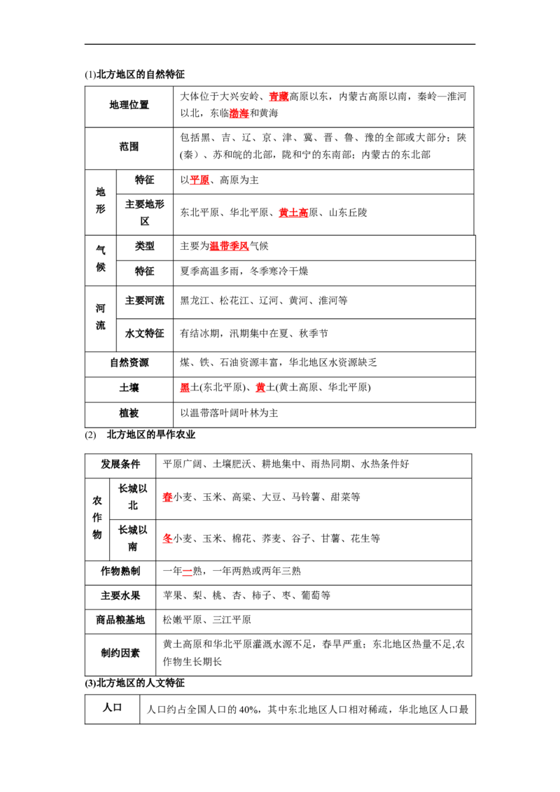 专题21北方地区和南方地区（讲义）（解析版）-2023年中考地理一轮复习讲练测_7地理中考复习_2023年中考复习资料_一轮复习_2023年中考地理一轮复习讲练测