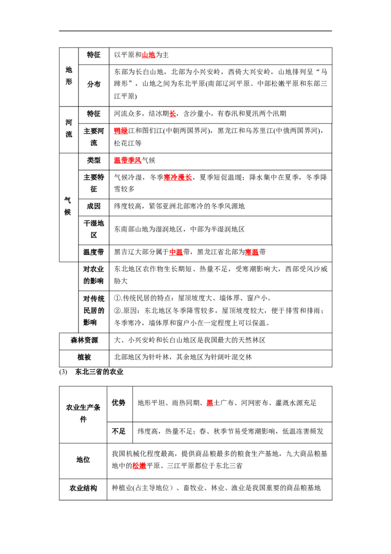 专题21北方地区和南方地区（讲义）（解析版）-2023年中考地理一轮复习讲练测_7地理中考复习_2023年中考复习资料_一轮复习_2023年中考地理一轮复习讲练测
