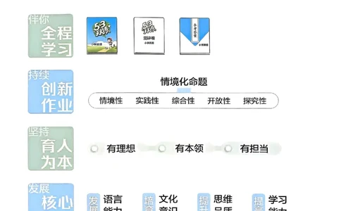 53天天练外研英语6下_decrypted_26春53小学系列合集_3-6年级英语下册外研版《53天天练》_53天天练外研英语6下