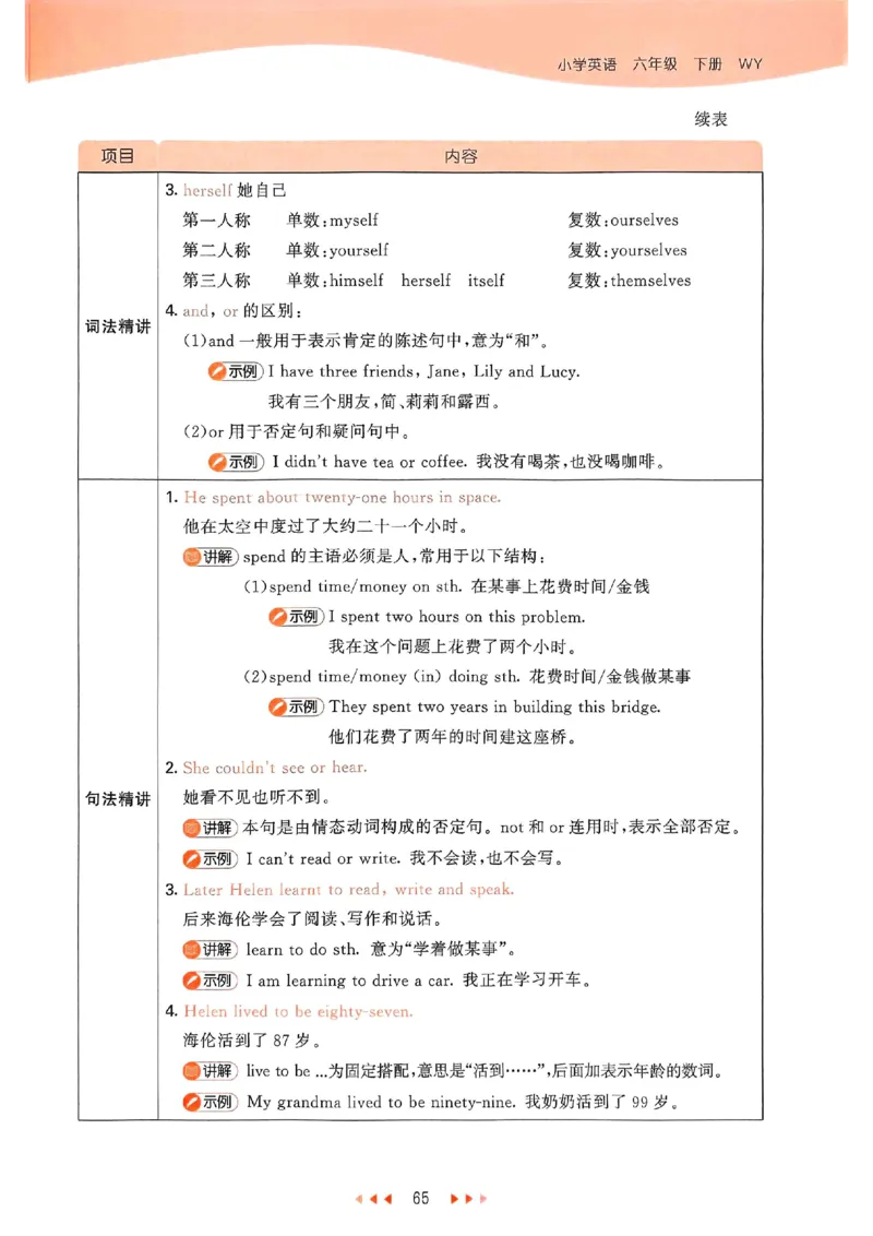 53天天练外研英语6下_decrypted_26春53小学系列合集_3-6年级英语下册外研版《53天天练》_53天天练外研英语6下