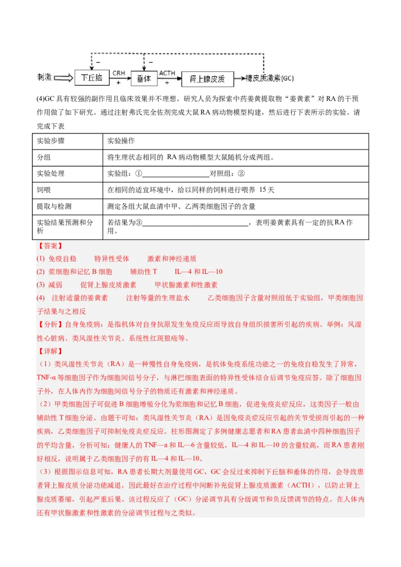 考点通关卷28动物生命活动调节的综合（解析版）_2025年新高考资料_一轮复习_2025年高考生物一轮复习考点通关卷（新高考通用）