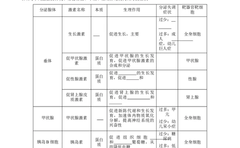 考点通关卷26体液调节（原卷版）_2025年新高考资料_一轮复习_2025年高考生物一轮复习考点通关卷（新高考通用）