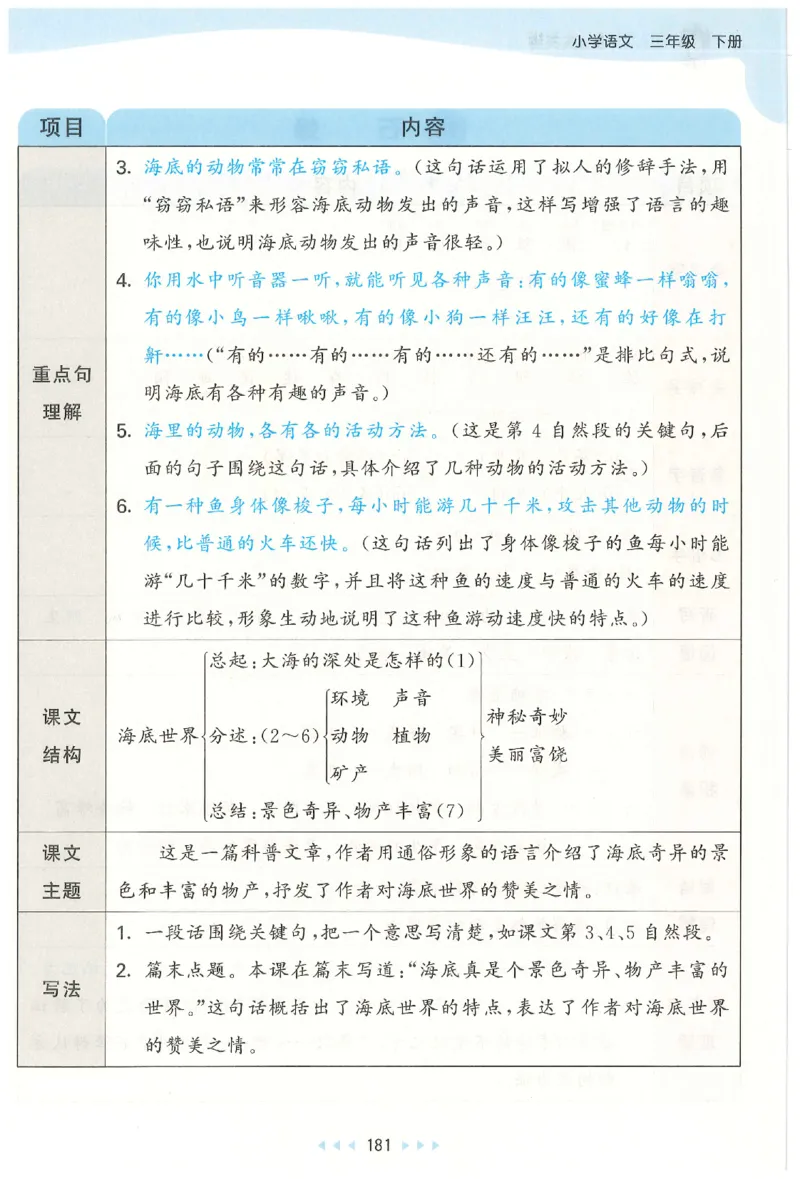 三年级语文下册人教版26春《53天天练》课堂笔记_2026春季学期_26春53天天练_26春53天天练语文1-6下完整版全套_三年级语文下册人教版26春《53天天练》