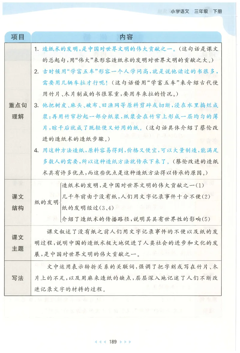 三年级语文下册人教版26春《53天天练》课堂笔记_2026春季学期_26春53天天练_26春53天天练语文1-6下完整版全套_三年级语文下册人教版26春《53天天练》