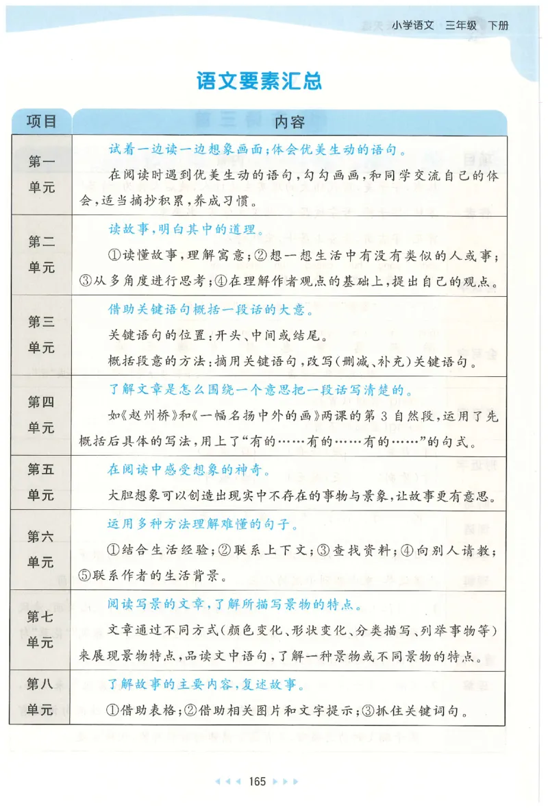 三年级语文下册人教版26春《53天天练》课堂笔记_2026春季学期_26春53天天练_26春53天天练语文1-6下完整版全套_三年级语文下册人教版26春《53天天练》