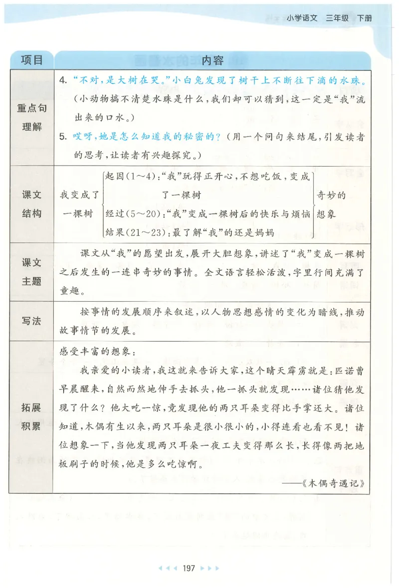 三年级语文下册人教版26春《53天天练》课堂笔记_2026春季学期_26春53天天练_26春53天天练语文1-6下完整版全套_三年级语文下册人教版26春《53天天练》