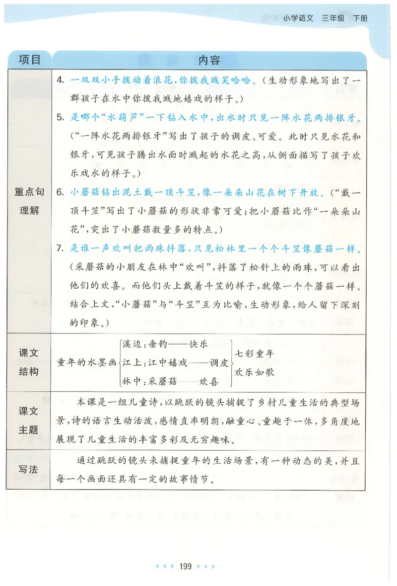 三年级语文下册人教版26春《53天天练》课堂笔记_2026春季学期_26春53天天练_26春53天天练语文1-6下完整版全套_三年级语文下册人教版26春《53天天练》
