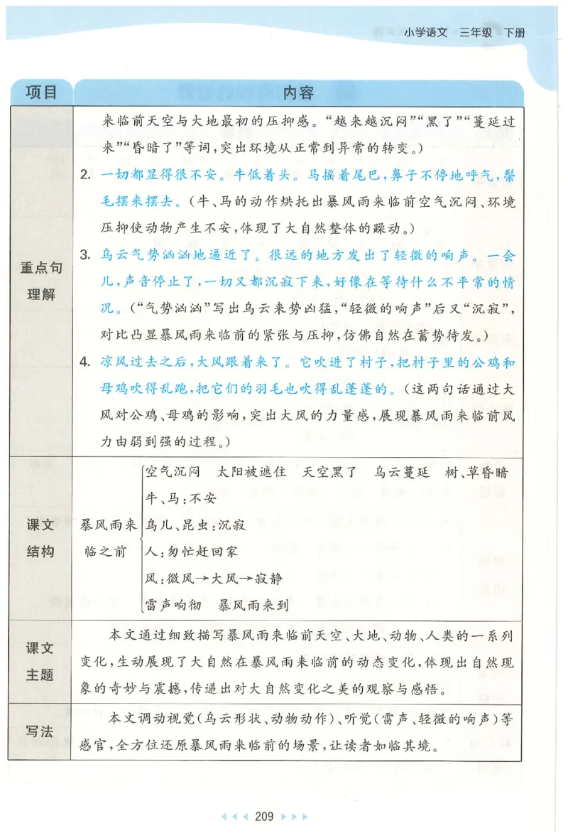 三年级语文下册人教版26春《53天天练》课堂笔记_2026春季学期_26春53天天练_26春53天天练语文1-6下完整版全套_三年级语文下册人教版26春《53天天练》