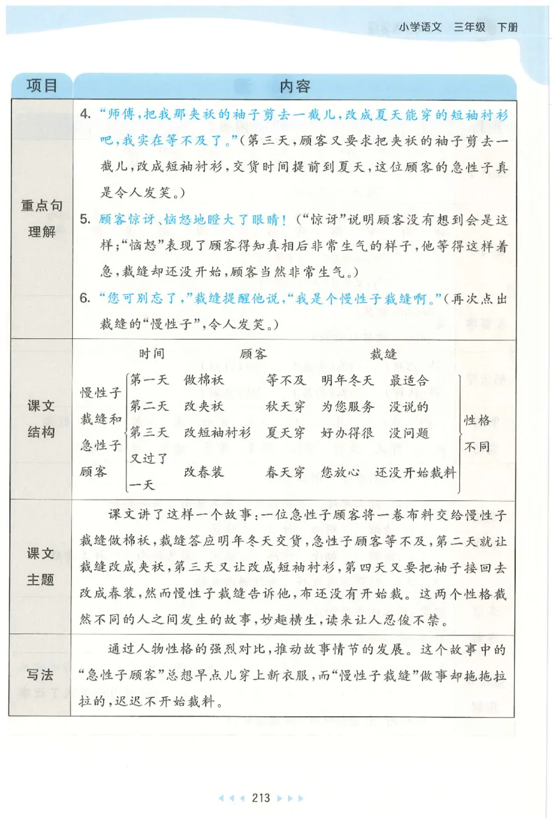 三年级语文下册人教版26春《53天天练》课堂笔记_2026春季学期_26春53天天练_26春53天天练语文1-6下完整版全套_三年级语文下册人教版26春《53天天练》