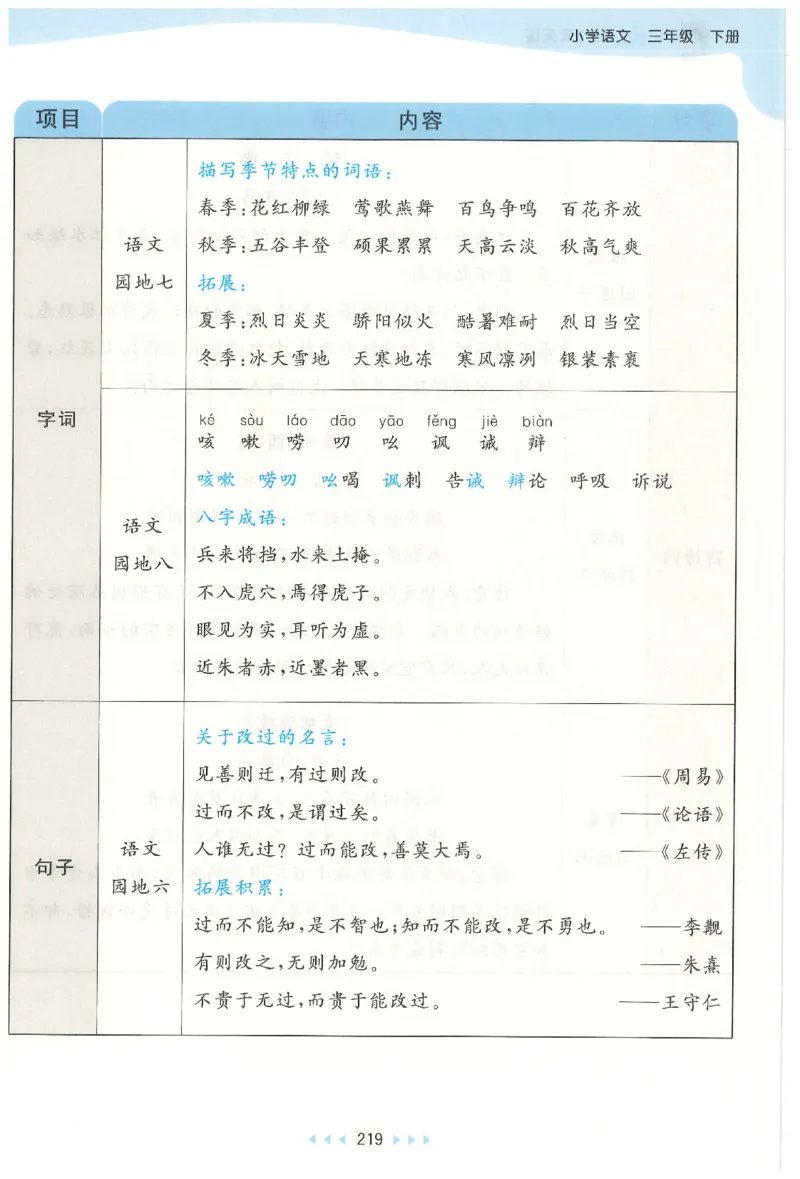 三年级语文下册人教版26春《53天天练》课堂笔记_2026春季学期_26春53天天练_26春53天天练语文1-6下完整版全套_三年级语文下册人教版26春《53天天练》