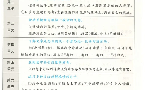三年级语文下册人教版26春《53天天练》课堂笔记_2026春季学期_26春53天天练_26春53天天练语文1-6下完整版全套_三年级语文下册人教版26春《53天天练》
