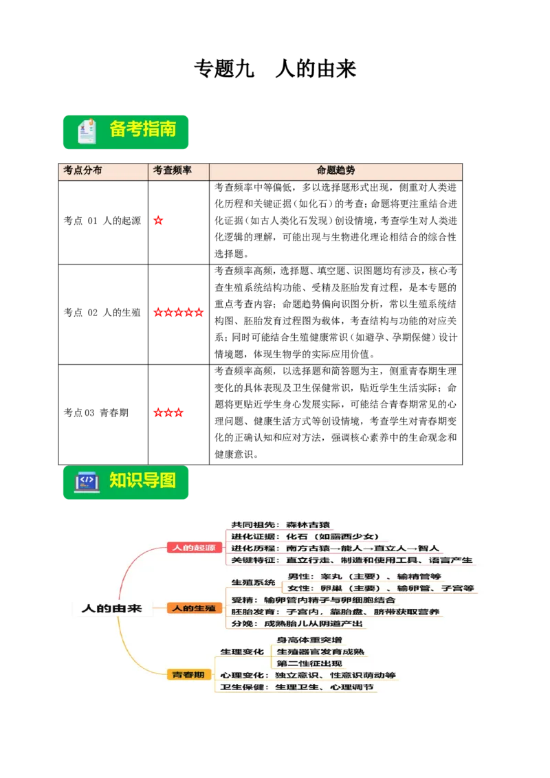 名师导航专题09人的由来--2026年中考生物一轮复习学案（原卷版）_6生物中考复习_2026年中考复习（更新中）_2026年中考生物一轮复习学案（原版卷+解析版）