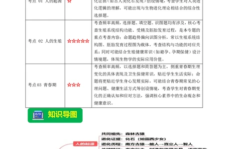 名师导航专题09人的由来--2026年中考生物一轮复习学案（原卷版）_6生物中考复习_2026年中考复习（更新中）_2026年中考生物一轮复习学案（原版卷+解析版）