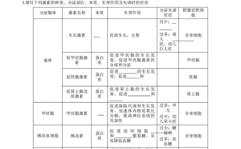 考点通关卷26体液调节（解析版）_2025年新高考资料_一轮复习_2025年高考生物一轮复习考点通关卷（新高考通用）