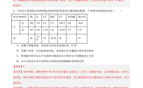 考点通关卷24内环境与稳态（解析版）_2025年新高考资料_一轮复习_2025年高考生物一轮复习考点通关卷（新高考通用）