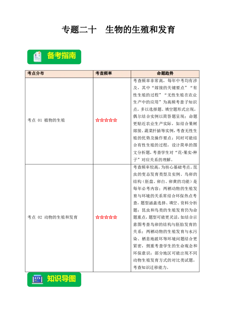 名师导航专题20生物的生殖和发育--2026年中考生物一轮复习学案（原卷版）_6生物中考复习_2026年中考复习（更新中）_2026年中考生物一轮复习学案（原版卷+解析版）