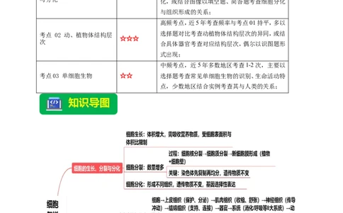 名师导航专题03细胞怎样构成生物体--2026年中考生物一轮复习学案（原卷版）_6生物中考复习_2026年中考复习（更新中）_2026年中考生物一轮复习学案（原版卷+解析版）