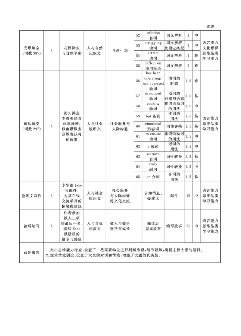 英语2025年辽宁高一12月联考答案_2025年12月高一试卷_251215辽宁省名校联盟2025-2026学年高一上学期12月联合考试（全）_辽宁省名校联盟2025-2026学年高一上学期12月联合考试英语试卷含答案