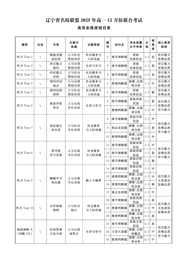 英语2025年辽宁高一12月联考答案_2025年12月高一试卷_251215辽宁省名校联盟2025-2026学年高一上学期12月联合考试（全）_辽宁省名校联盟2025-2026学年高一上学期12月联合考试英语试卷含答案