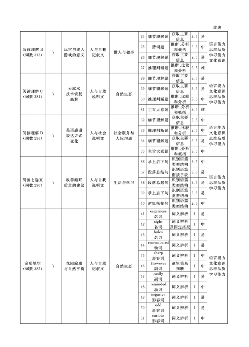 英语2025年辽宁高一12月联考答案_2025年12月高一试卷_251215辽宁省名校联盟2025-2026学年高一上学期12月联合考试（全）_辽宁省名校联盟2025-2026学年高一上学期12月联合考试英语试卷含答案