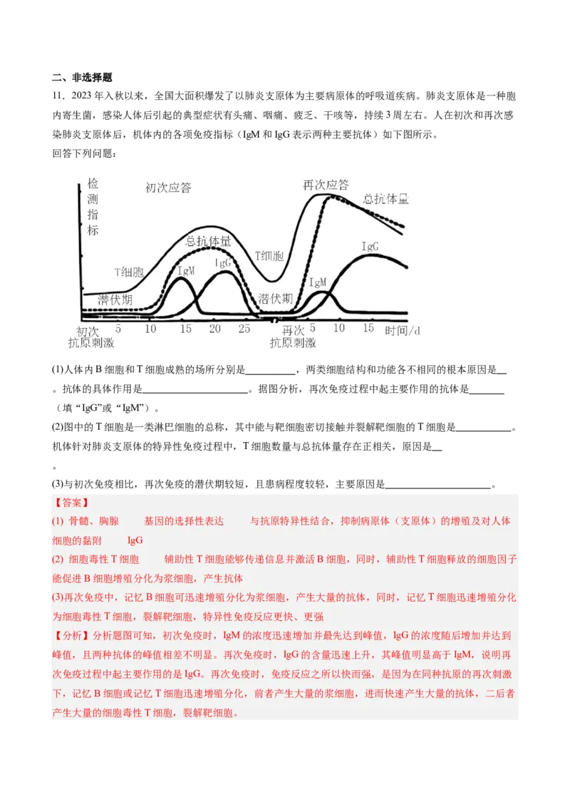 考点通关卷27免疫调节（解析版）_2025年新高考资料_一轮复习_2025年高考生物一轮复习考点通关卷（新高考通用）