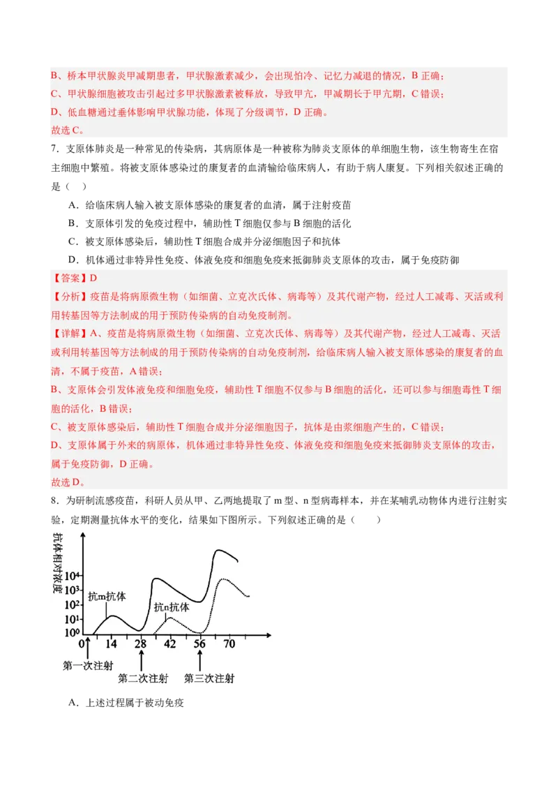 考点通关卷27免疫调节（解析版）_2025年新高考资料_一轮复习_2025年高考生物一轮复习考点通关卷（新高考通用）