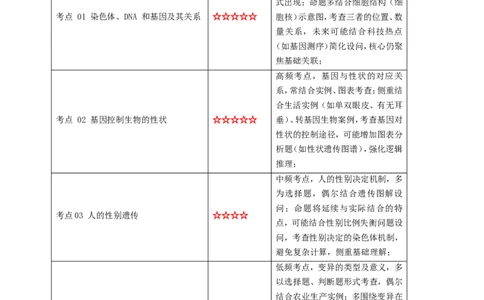 名师导航专题21生物的遗传和变异--2026年中考生物一轮复习学案（解析版）_6生物中考复习_2026年中考复习（更新中）_2026年中考生物一轮复习学案（原版卷+解析版）