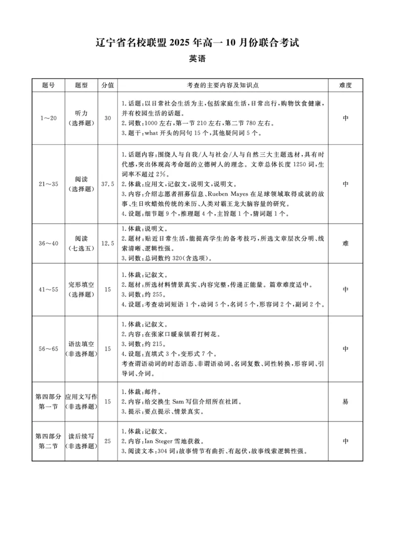 英语2025年辽宁高一10月联考答案_2025年10月高一试卷_251013辽宁省名校联盟2025年高一10月份联合考试（全)_辽宁省名校联盟2025-2026学年高一上学期10月联合考试英语试卷（含答案）