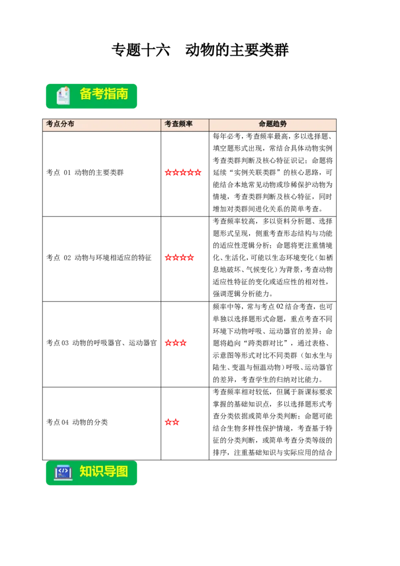 名师导航专题16动物的主要类群--2026年中考生物一轮复习学案（原卷版）_6生物中考复习_2026年中考复习（更新中）_2026年中考生物一轮复习学案（原版卷+解析版）