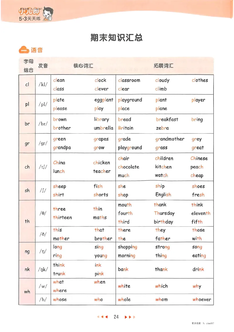 五年级英语下册人教PEP版25春《53天天练》知识清单_26春53小学系列合集_4-6年级英语下册人教PEP版《53天天练》_五年级英语下册人教PEP版25春《53天天练》