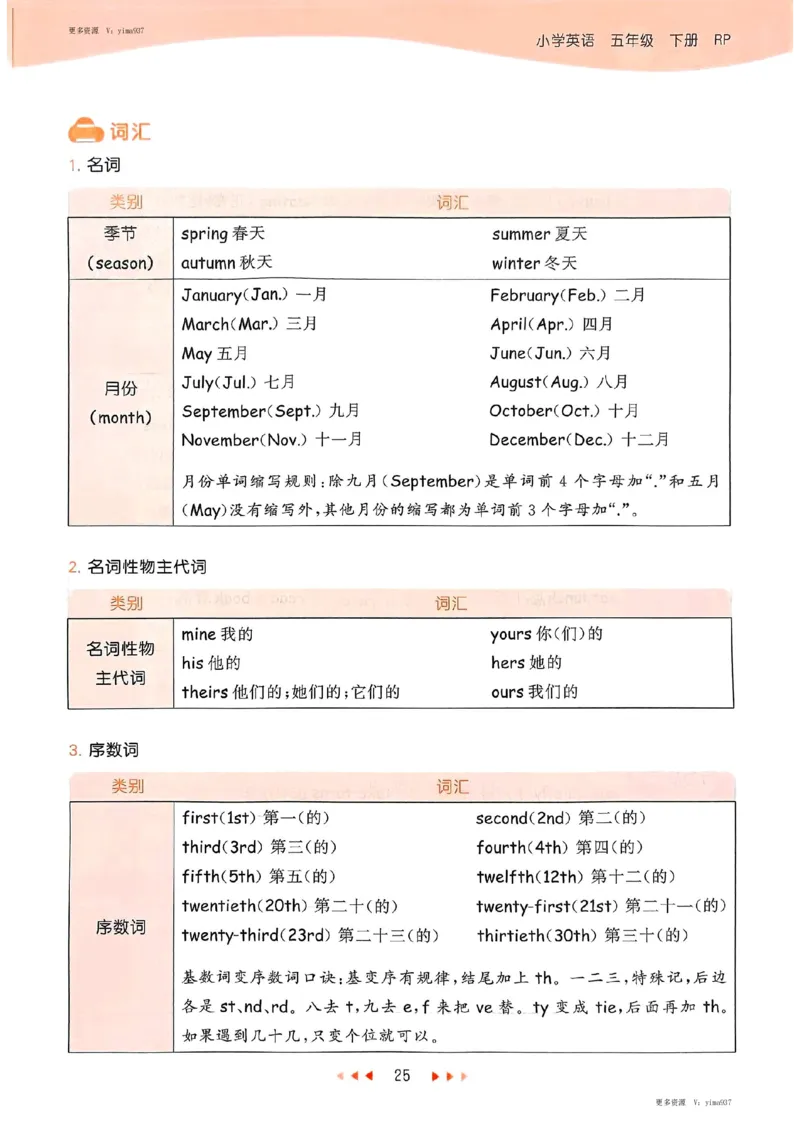 五年级英语下册人教PEP版25春《53天天练》知识清单_26春53小学系列合集_4-6年级英语下册人教PEP版《53天天练》_五年级英语下册人教PEP版25春《53天天练》
