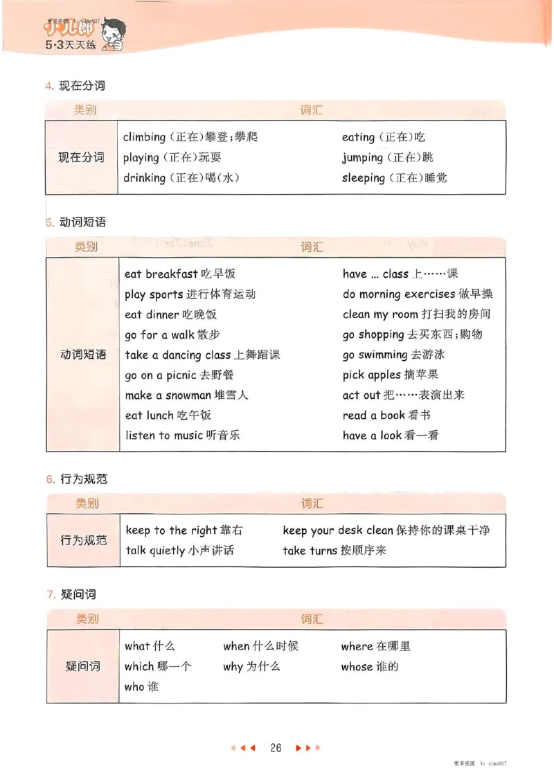 五年级英语下册人教PEP版25春《53天天练》知识清单_26春53小学系列合集_4-6年级英语下册人教PEP版《53天天练》_五年级英语下册人教PEP版25春《53天天练》
