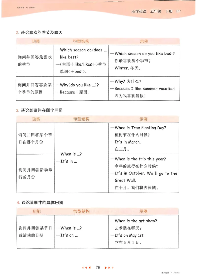 五年级英语下册人教PEP版25春《53天天练》知识清单_26春53小学系列合集_4-6年级英语下册人教PEP版《53天天练》_五年级英语下册人教PEP版25春《53天天练》