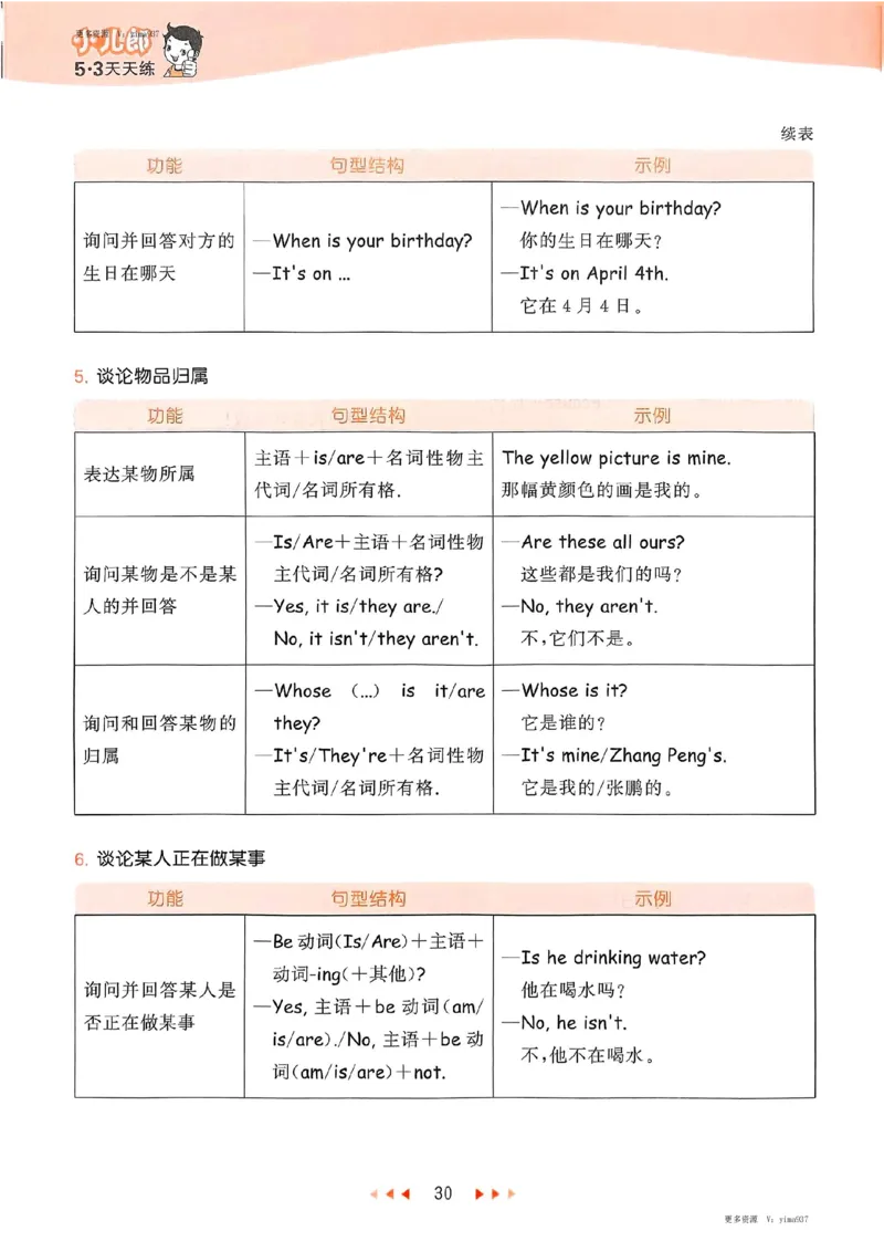 五年级英语下册人教PEP版25春《53天天练》知识清单_26春53小学系列合集_4-6年级英语下册人教PEP版《53天天练》_五年级英语下册人教PEP版25春《53天天练》
