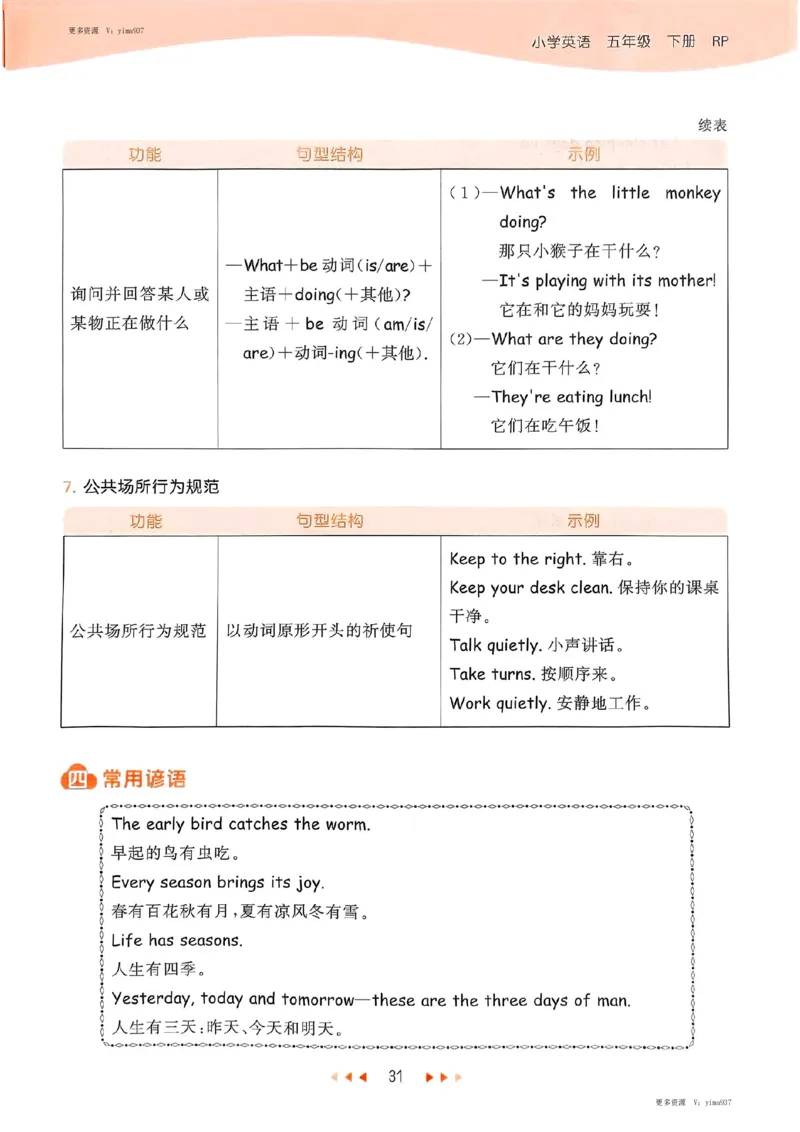 五年级英语下册人教PEP版25春《53天天练》知识清单_26春53小学系列合集_4-6年级英语下册人教PEP版《53天天练》_五年级英语下册人教PEP版25春《53天天练》