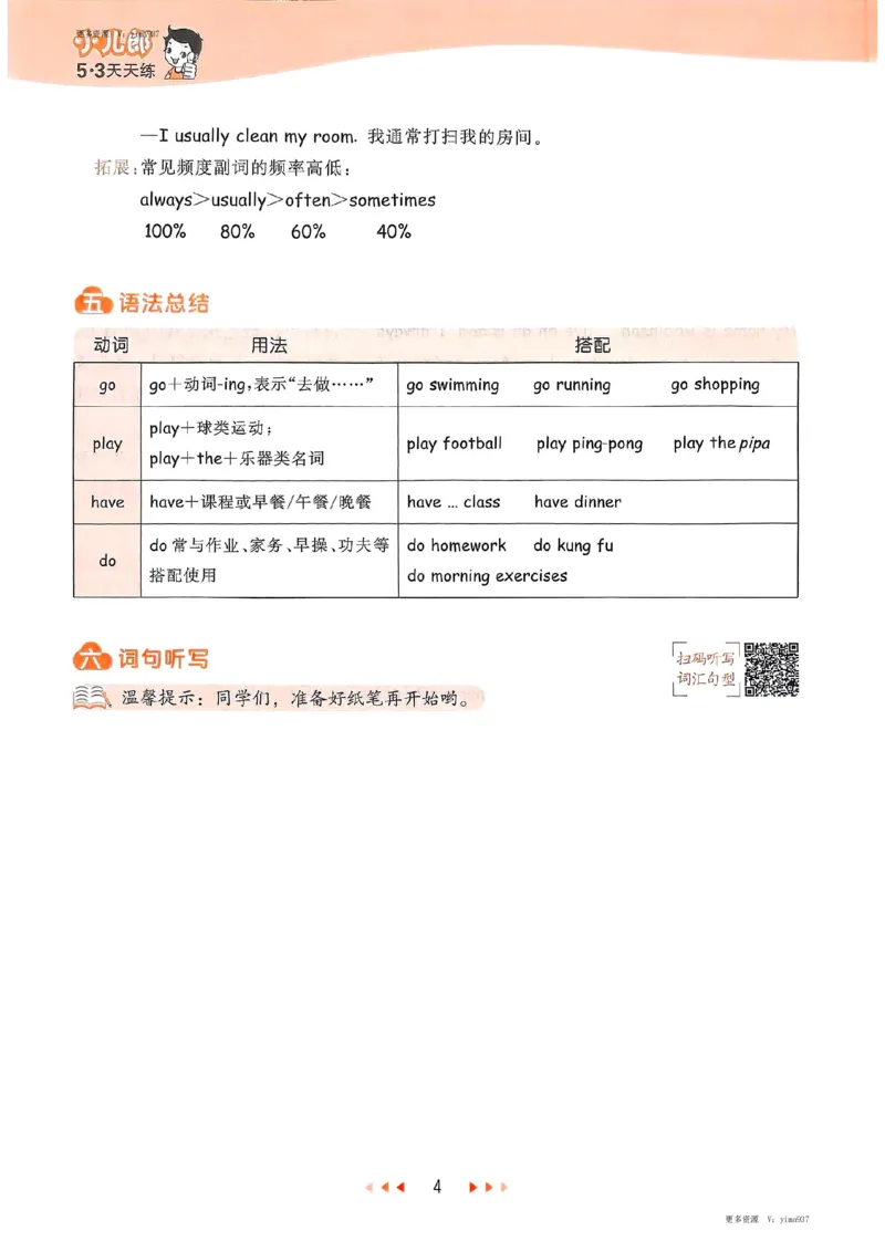 五年级英语下册人教PEP版25春《53天天练》知识清单_26春53小学系列合集_4-6年级英语下册人教PEP版《53天天练》_五年级英语下册人教PEP版25春《53天天练》