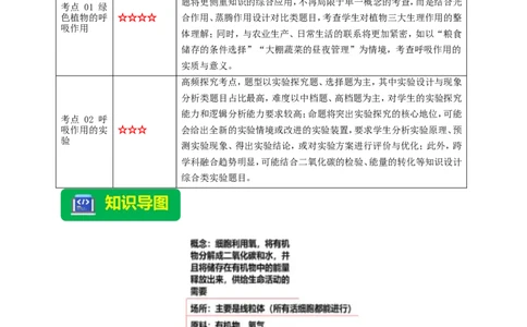 名师导航专题08绿色植物的呼吸作用--2026年中考生物一轮复习学案（原卷版）_6生物中考复习_2026年中考复习（更新中）_2026年中考生物一轮复习学案（原版卷+解析版）