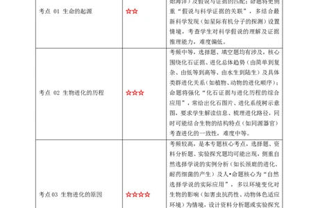 名师导航专题22生命的起源和生物的进化--2026年中考生物一轮复习学案（解析版）_6生物中考复习_2026年中考复习（更新中）_2026年中考生物一轮复习学案（原版卷+解析版）